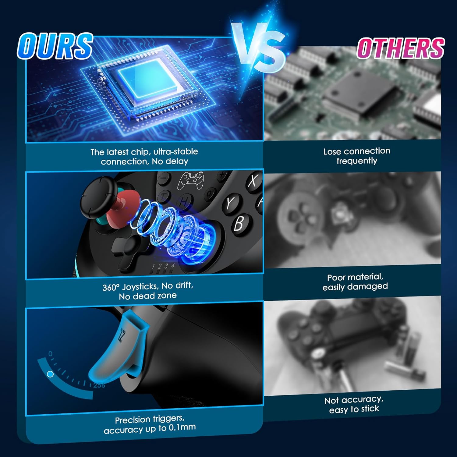 Thumbnail 4 de VidPPluing 2 Pack Switch Controllers with Charging Dock: A Practical 2-Controller Bundle for Switch, Lite, OLED, and PC