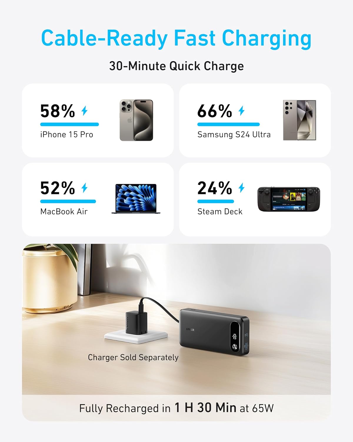 Thumbnail 2 de Anker Cargador portátil 20.000 mAh 87 W