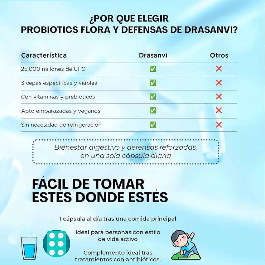 Thumbnail 3 de Drasanvi PROBIOTICS Flora y Defensas 20 cápsulas 💊