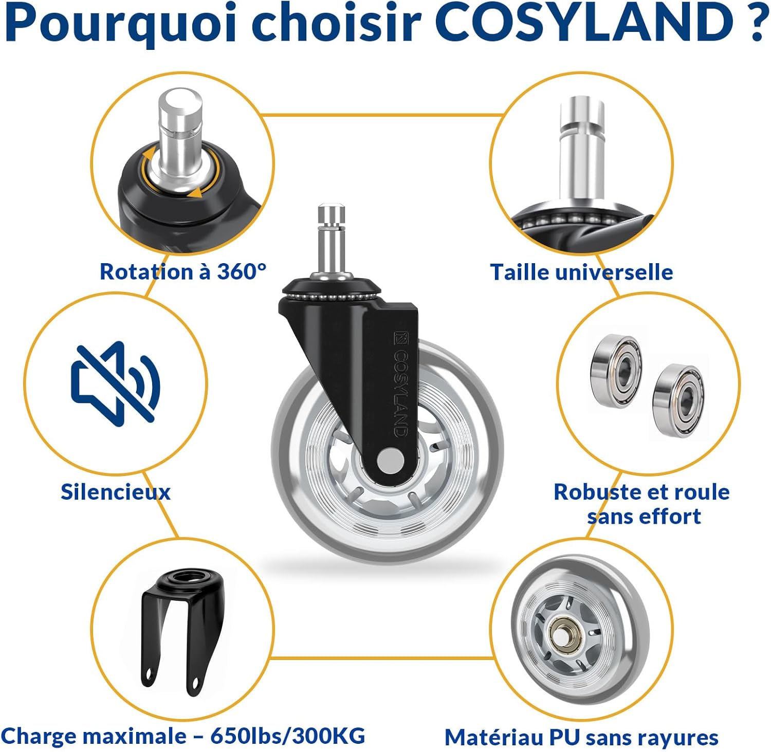 Detalle de COSYLAND 5PCS Roulette Chaise Bureau 11x22mm – Roulettes Silencieuses, Capacité 300 kg, 360°