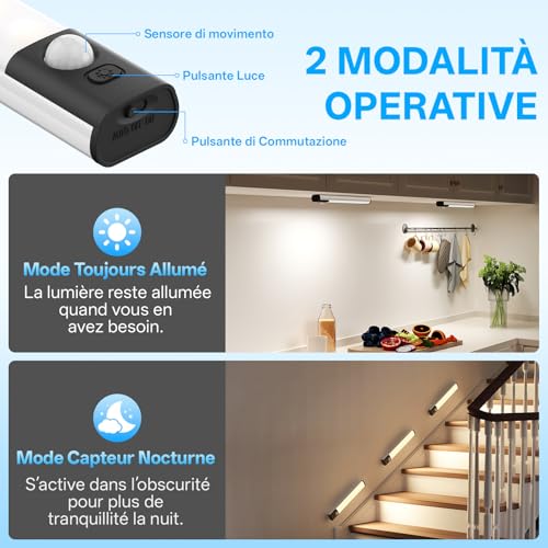 Detalle de PZSUNLY Led Sottopensile Cucina 3 Pezzi con Sensore di Movimento