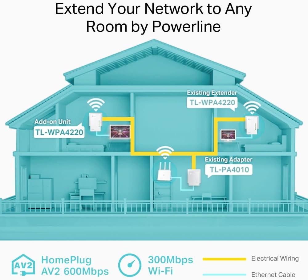 Thumbnail 1 de TP-Link TL-WPA4220 600Mbps powerline adapter
