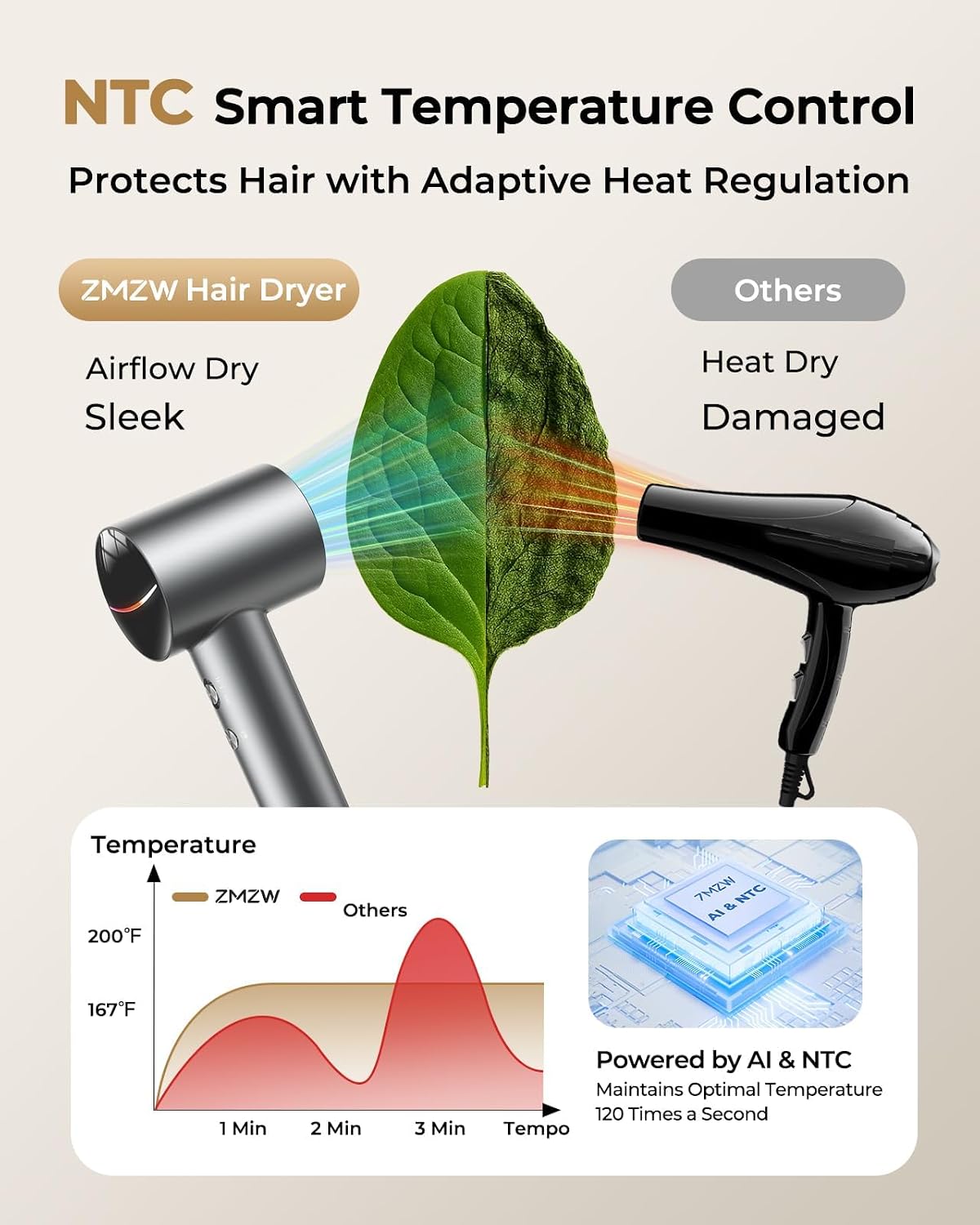 Thumbnail 6 de High Speed Ionic Hair Dryer with 160,000 RPM Brushless Motor