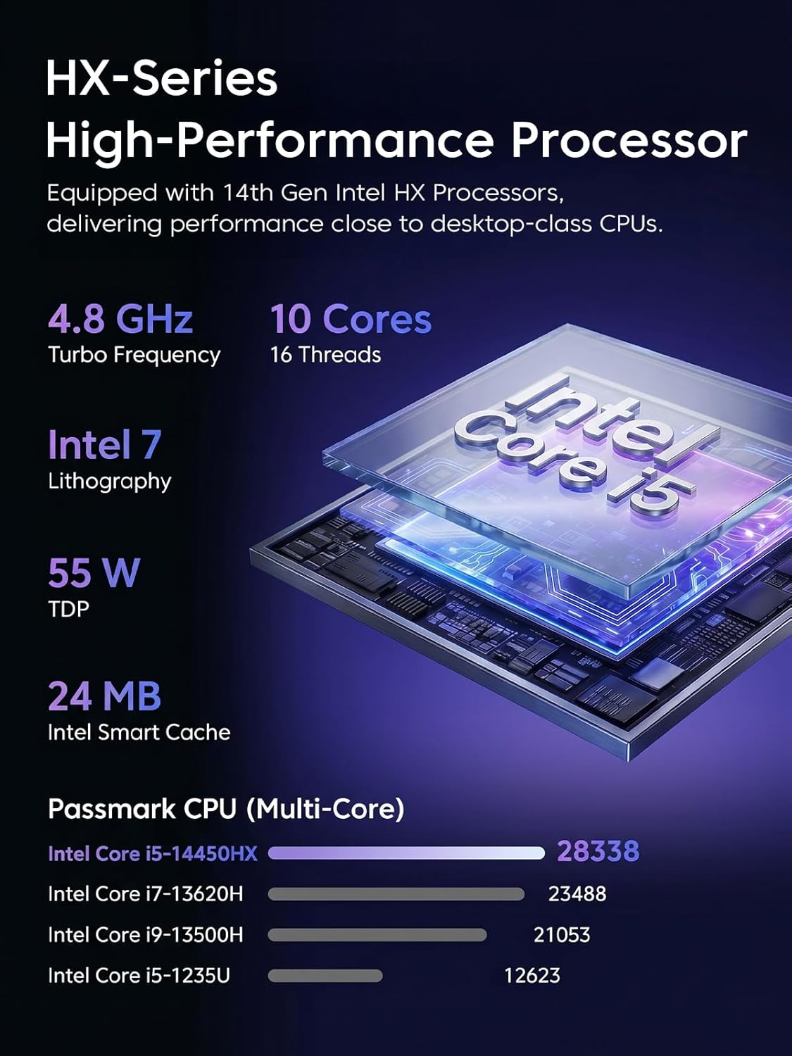 Detalle de ACEMAGIC M5 Mini PC (Windows 11 Pro) Intel Core i5-14500HX, 16GB RAM, 512GB SSD, WiFi 6, Triple 4K