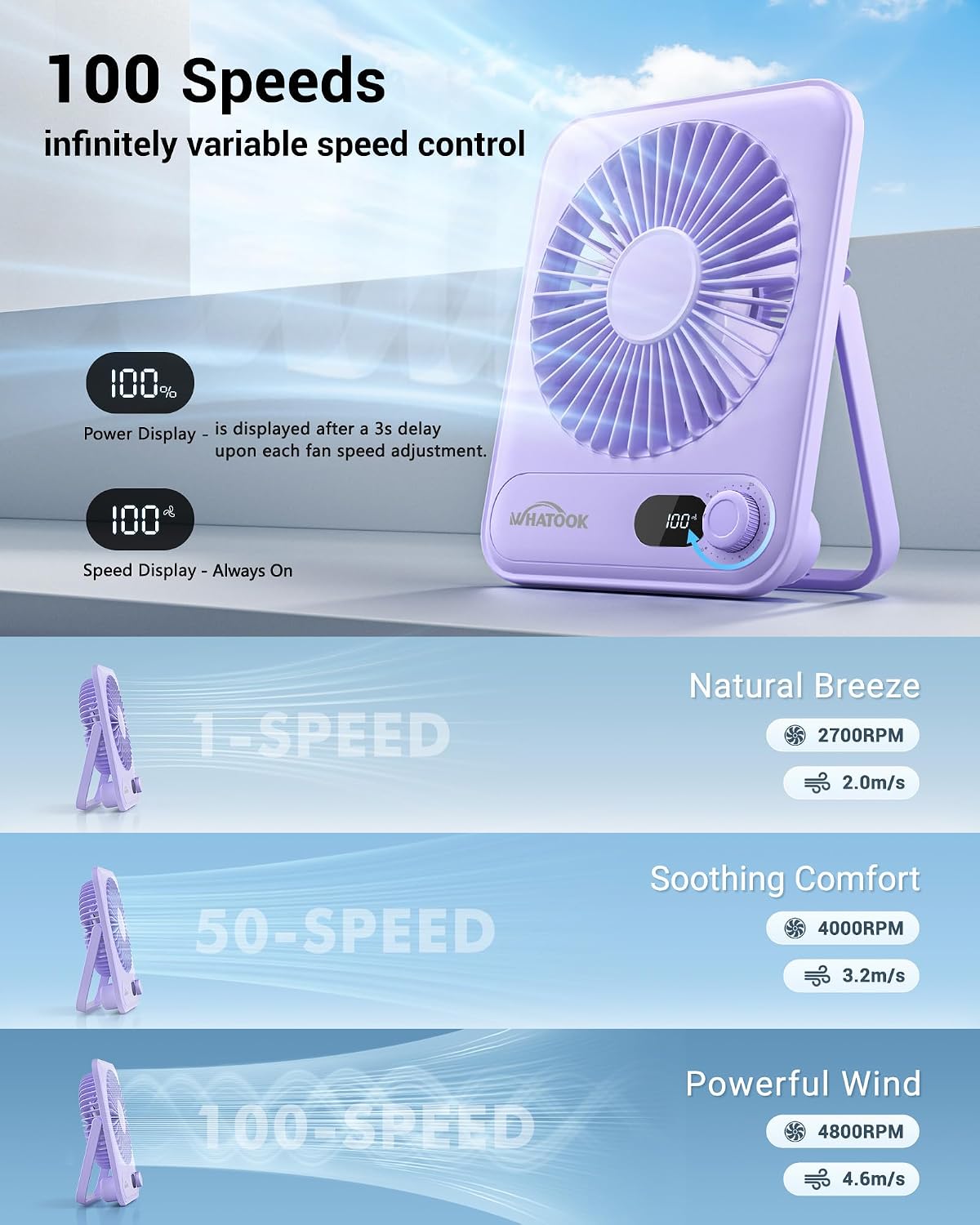 Detalle de WHATOOK USB-Tischventilator Leise mit stufenlosem 1–100 Regler, 5.000-mAh Akku (lila)