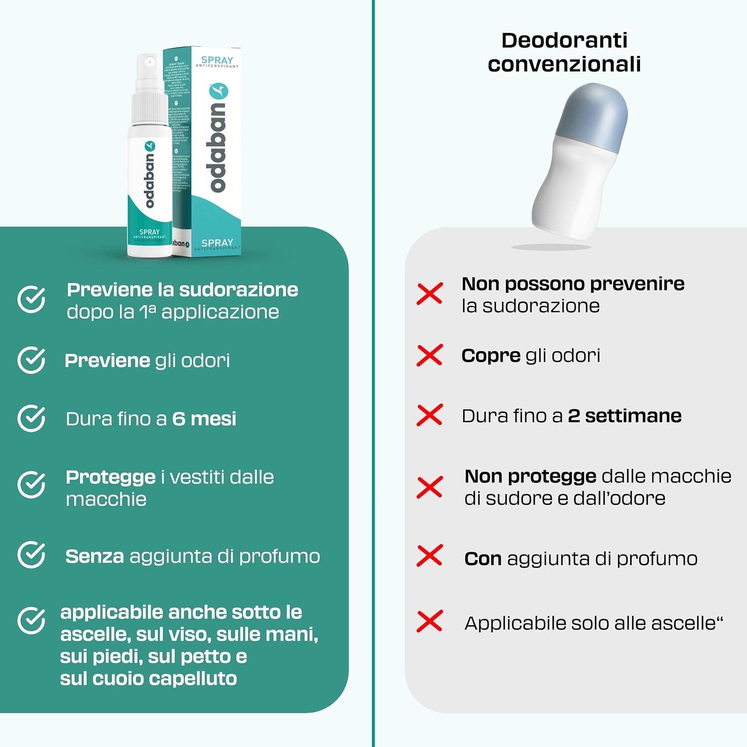 Thumbnail 5 de odaban Spray antitraspirante 30 ml per sudorazione eccessiva