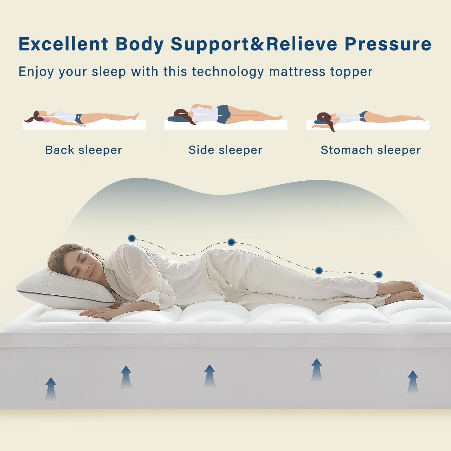 Detalle 2 de Anluoer ANCA25MP01WH5475 Full Mattress Topper, 1200 GSM, Deep Pocket