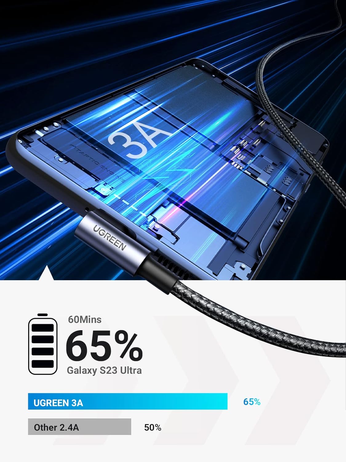 Thumbnail 1 de UGREEN USB A to USB C Cable 2M