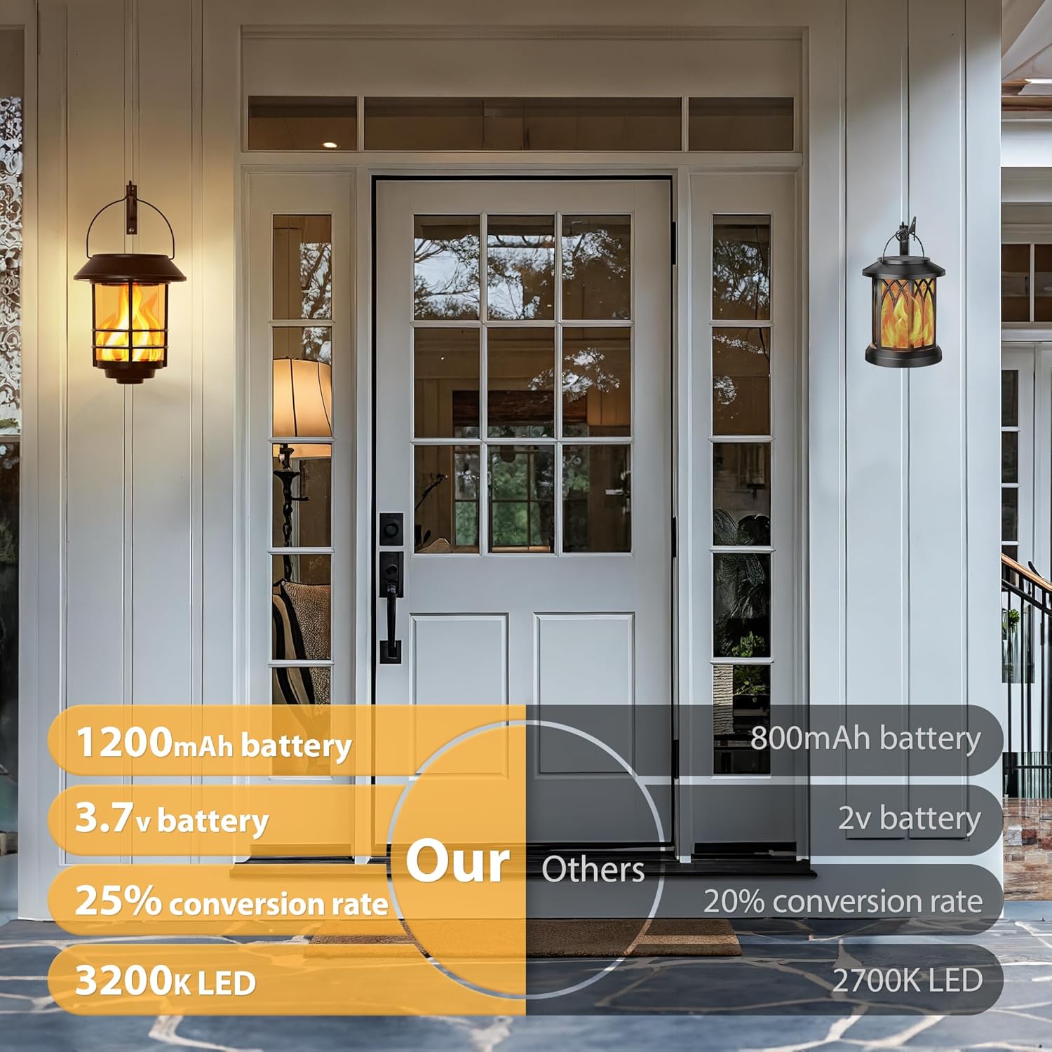 Detalle 2 de Otdair Solar Lanterns Outdoor Waterproof (2-Pack) with Flickering Flames Wall & Hanging Garden Decor