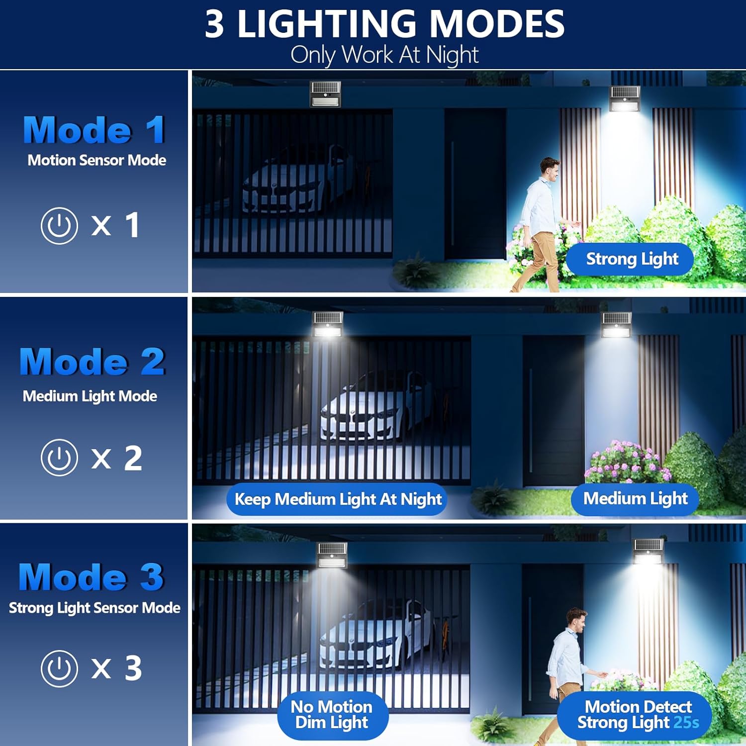 Detalle 2 de Giliwosy Luce Solare LED Esterno 130LED/3 Modos con Sensore di Movimento – Set da 2 Pezzi