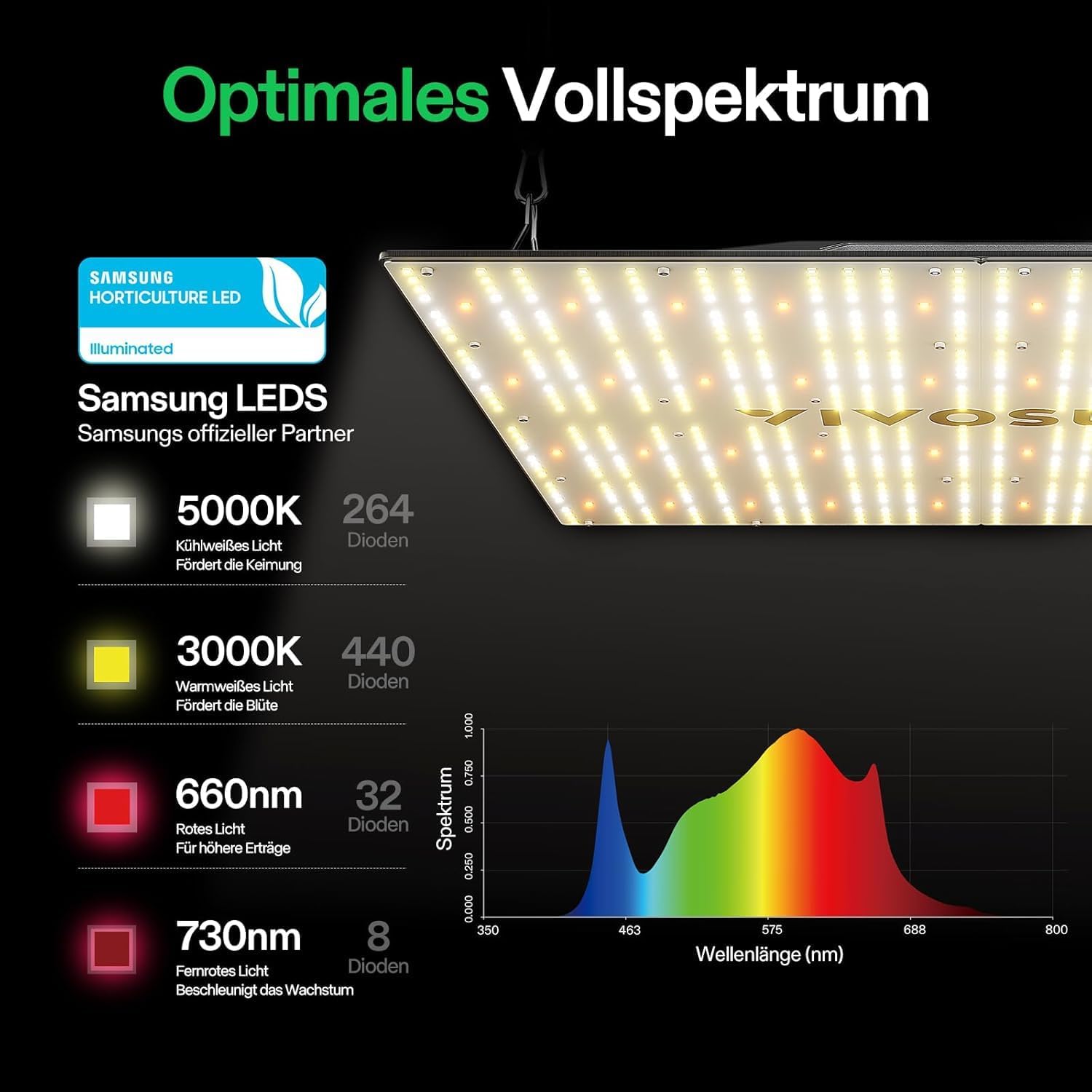 Detalle de VIVOSUN VS3000 LED Grow Lampe – Vollspektrum, dimmbar, IP65, 300 W