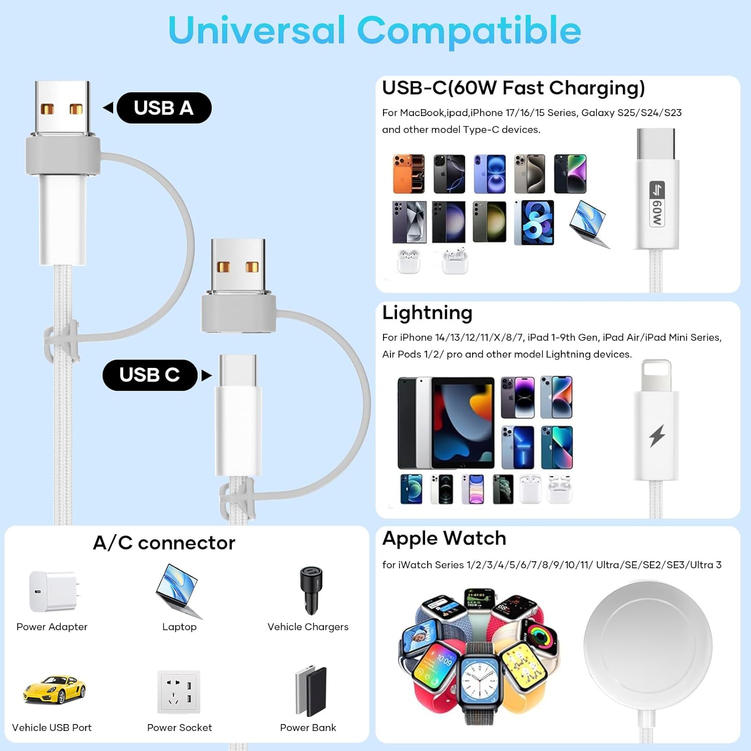 Detalle de Esiposs 3-in-1 Magnetisches Ladekabel für Apple Watch und iPhone: 60W USB-C Schnellladen, 1,5 m