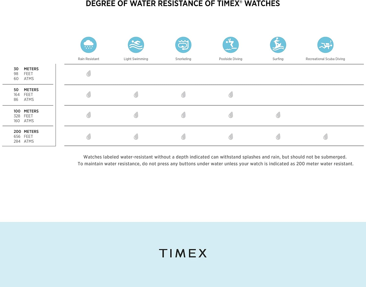 Detalle de Timex Women's Easy Reader Watch