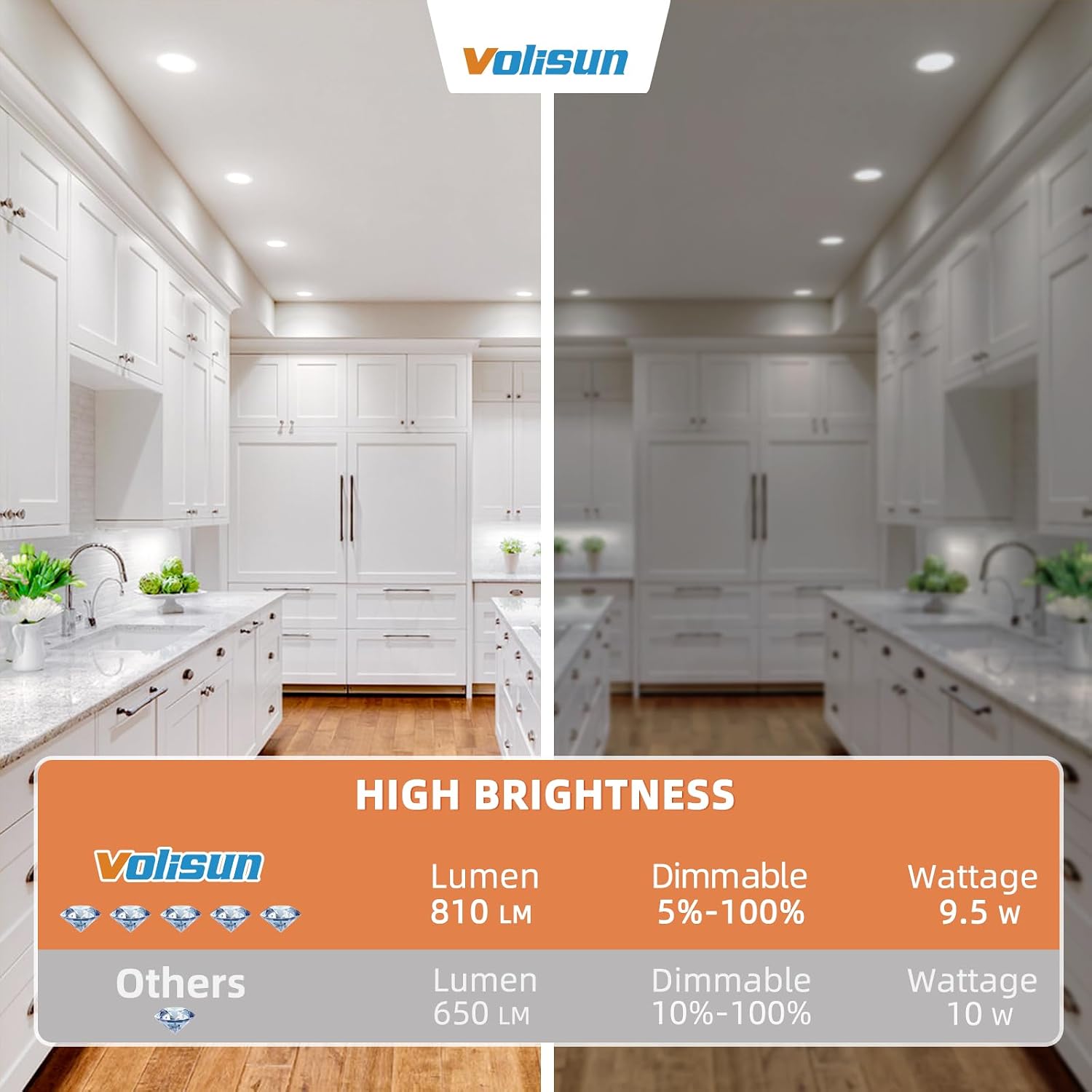 Detalle 2 de VOLISUN 4-Inch LED Pot Lights, 16-Pack, 5CCT Dimmable, 810 lm