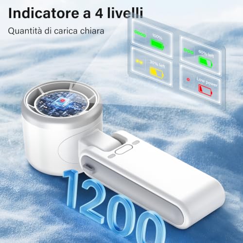 Detalle de KARFUN Ventilatore Portatile: Mini Ventilatore Pieghvole a 180° per Ufficio e Outdoor
