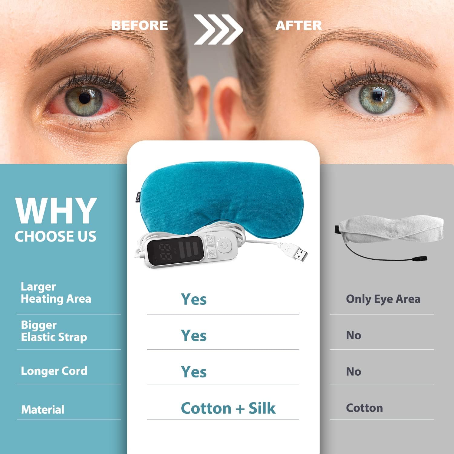 Detalle de Ezona Heated Eye Mask USB Eye Compress, Adjustable Heat and Timer, Blue