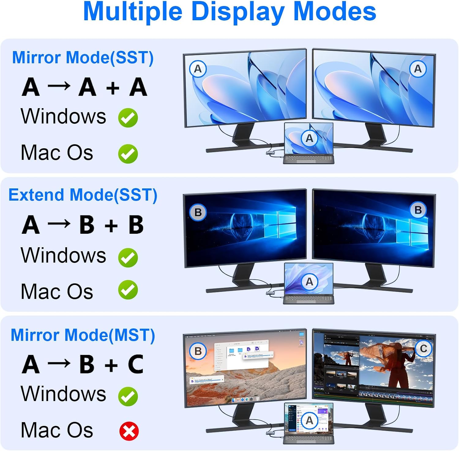 Detalle de USB C to Dual HDMI Adapter 4 in 1: 4K@60Hz single HDMI, 4K@30Hz dual, 100W PD, USB C Hub for MacBook Pro/Air, iPad and more