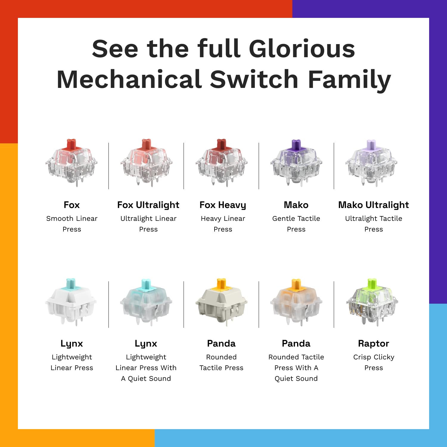 Detalle 2 de Glorious Gaming Mako Switches (110 PCS): Tactile, Pre-Lubed 5‑pin Hot-Swap Compatibility