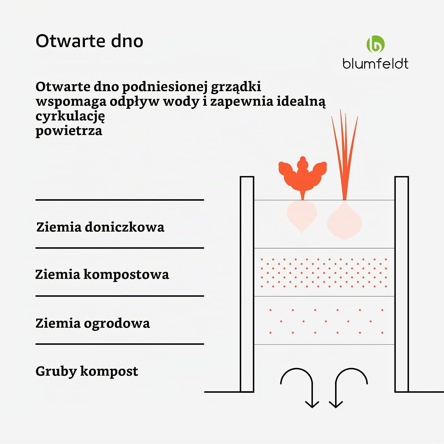 Detalle de blumfeldt High Grow – podwyższona grządka 120 × 90 cm, 2 poziomy, stal