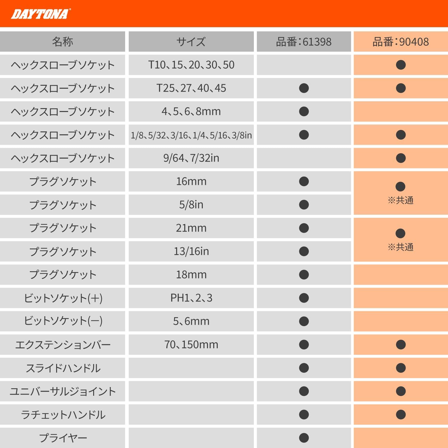 Detalle de デイトナ 90408 ハーレーダビッドソン用インチ工具セット 43ピース 光沢仕上げ