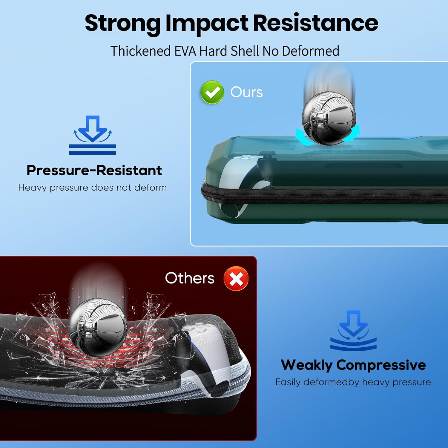 Thumbnail 4 de FYOUNG 3 in 1 Accessories Bundle for PlayStation Portal: EVA Carrying Case, Clear Hard Shell Cover, and Screen Protector Set