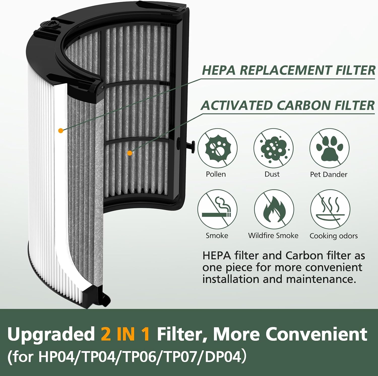 Detalle 2 de isinlive 2-Pack 360° HEPA + Activated Carbon Combo Filter (965432-01) for Dyson Air Purifiers
