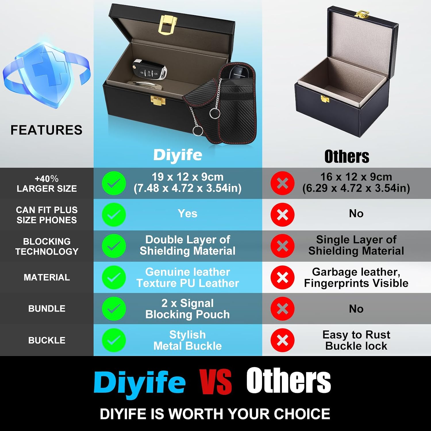 Thumbnail 1 de Diyife Large Car Key Signal Blocker Box with 2 Faraday Pouches (8–12 Keys) – RFID Shielding