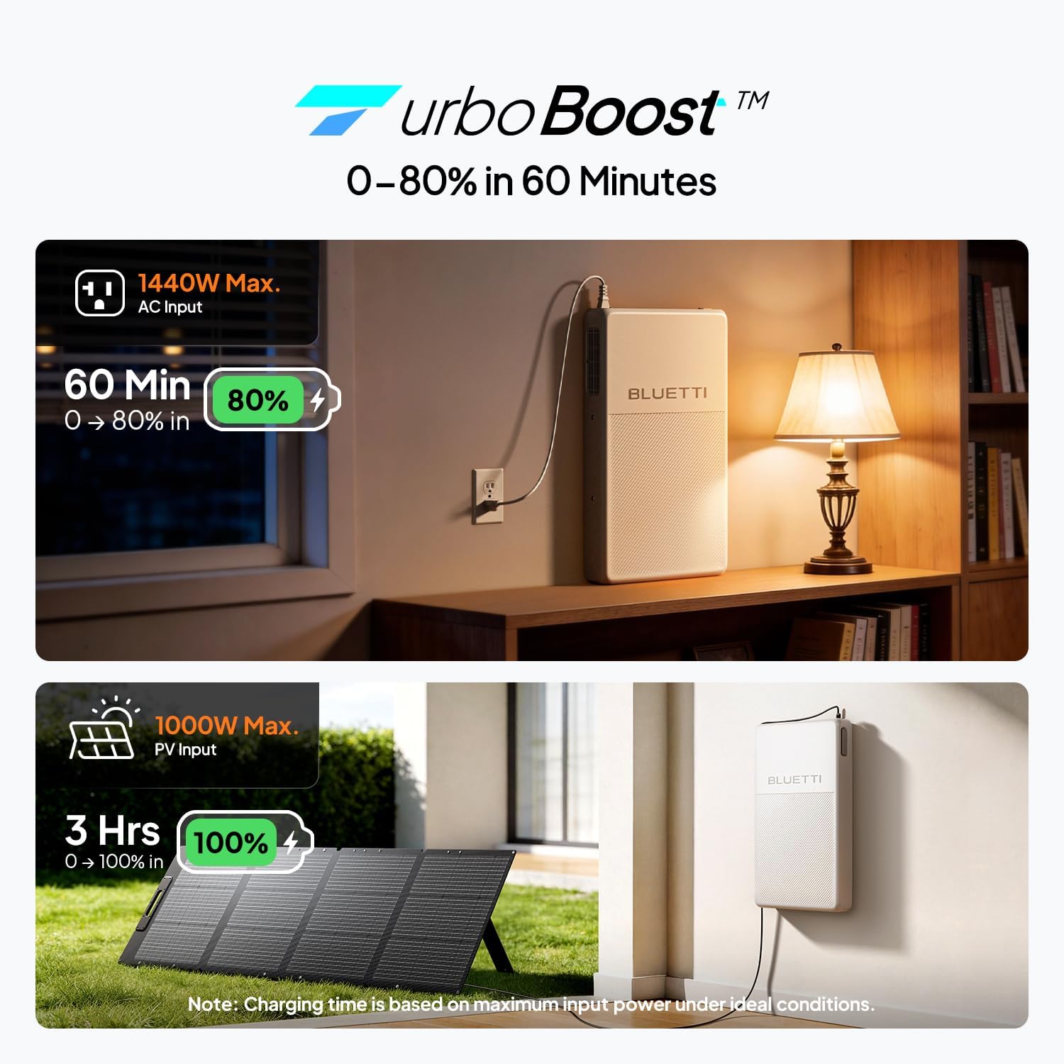 Detalle 1 de BLUETTI FridgePower Portable Power Station, 2016Wh, 1800W, 10ms UPS