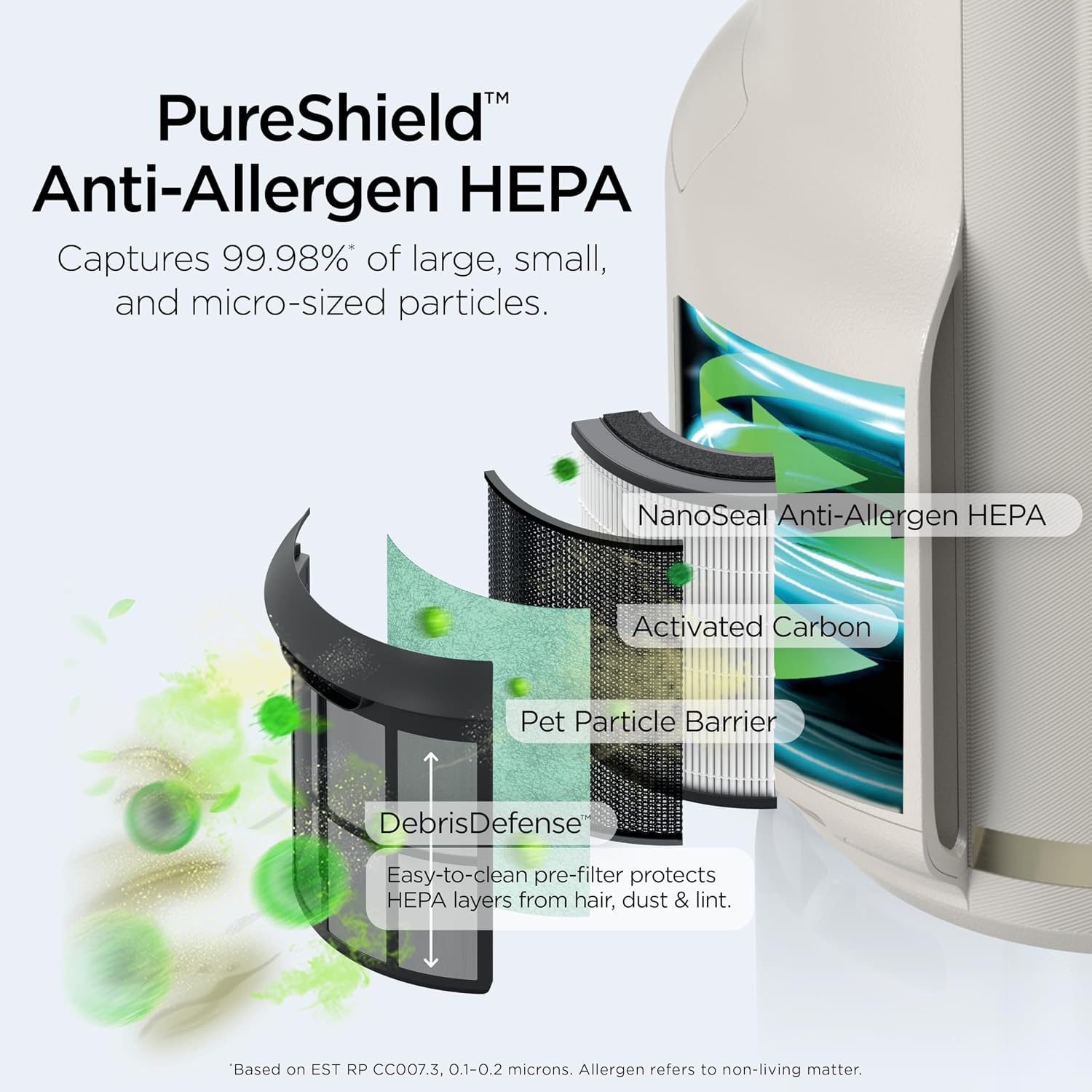Detalle de Shark NeverChange Compact Pro Air Purifier for Home (HP072WH)