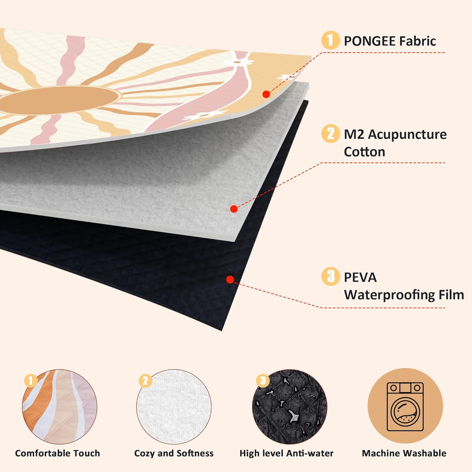 Detalle de LARUTAN Waterproof Picnic Blanket 200x200cm – extra-large outdoor mat with shoulder-strap carry