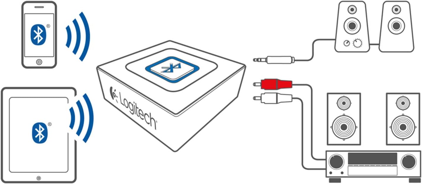 Thumbnail 6 de Logitech kabelloser Bluetooth Audio-Empfänger mit Multipoint, 3,5-mm- & Cinch-Eingang (EU-Stecker) – Schwarz
