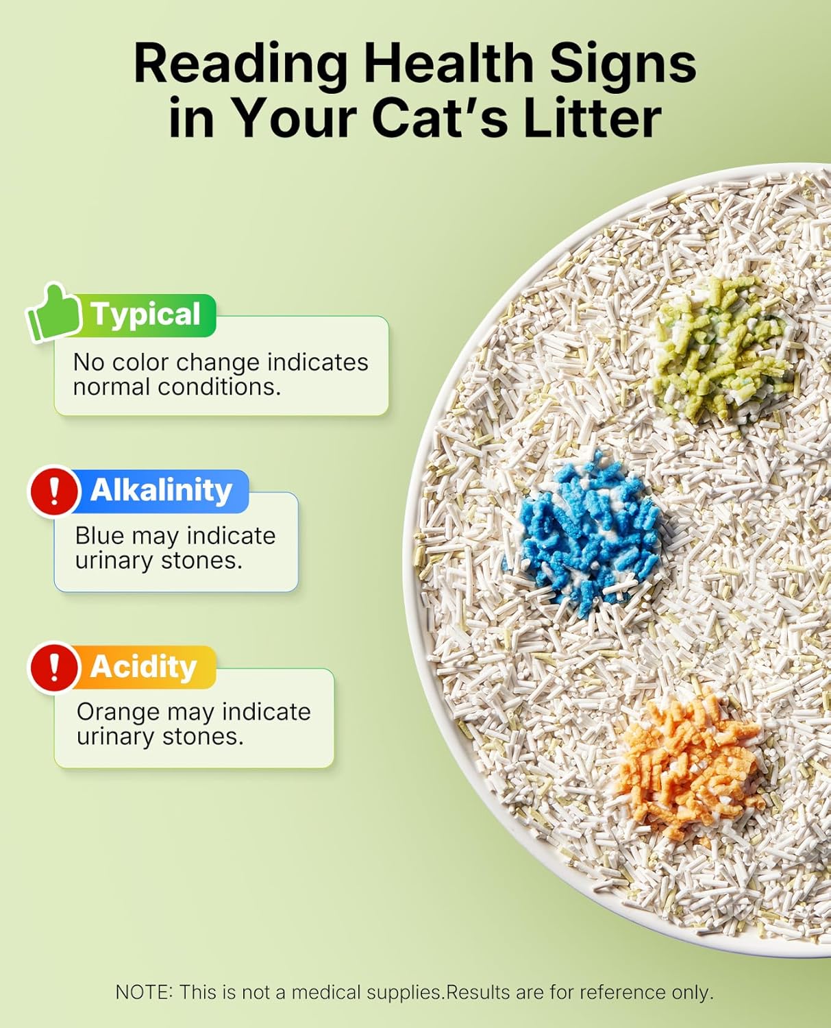 Detalle 2 de PETKIT Tofu Cat Litter Urine Monitor