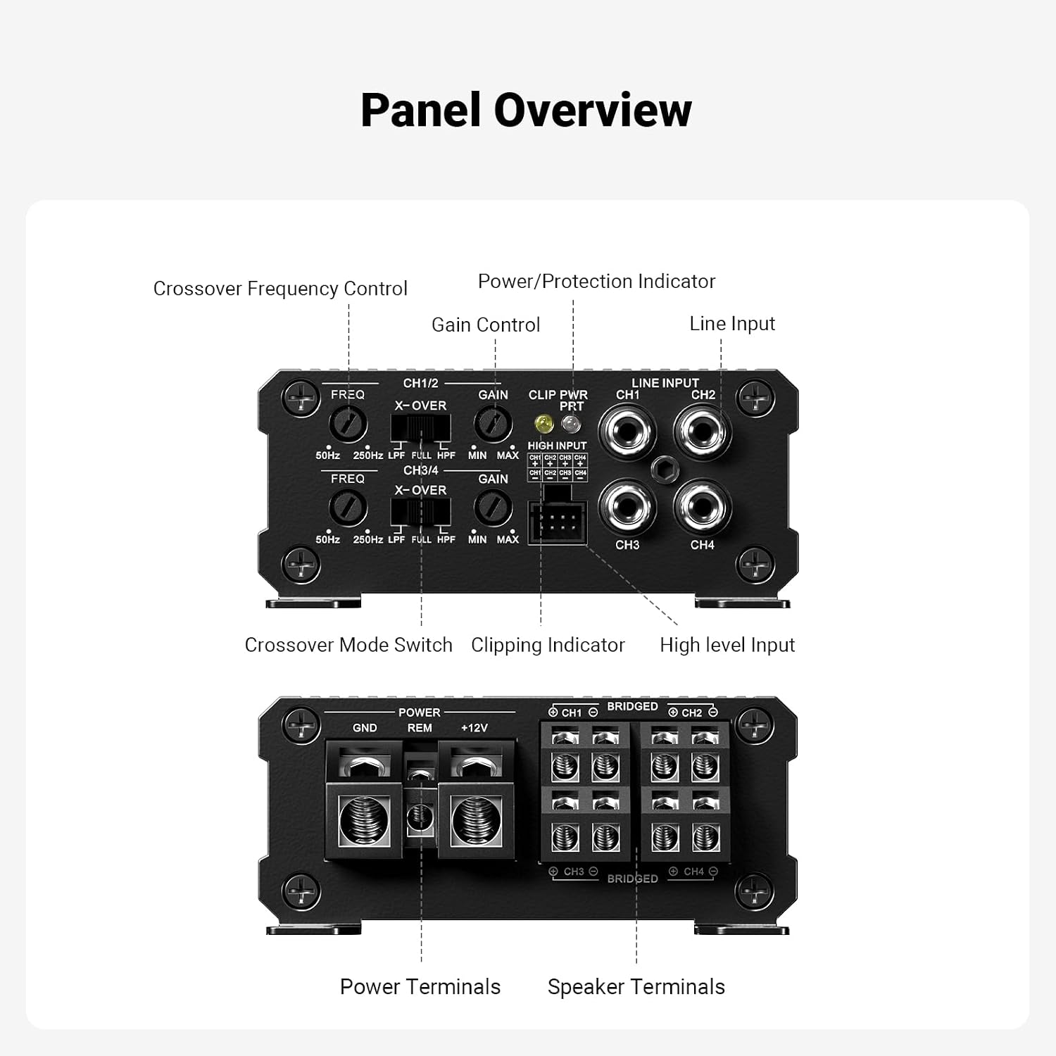 Detalle de Fosi Audio CA30 4-Channel Car Amplifier: Compact Class D Powerhouse