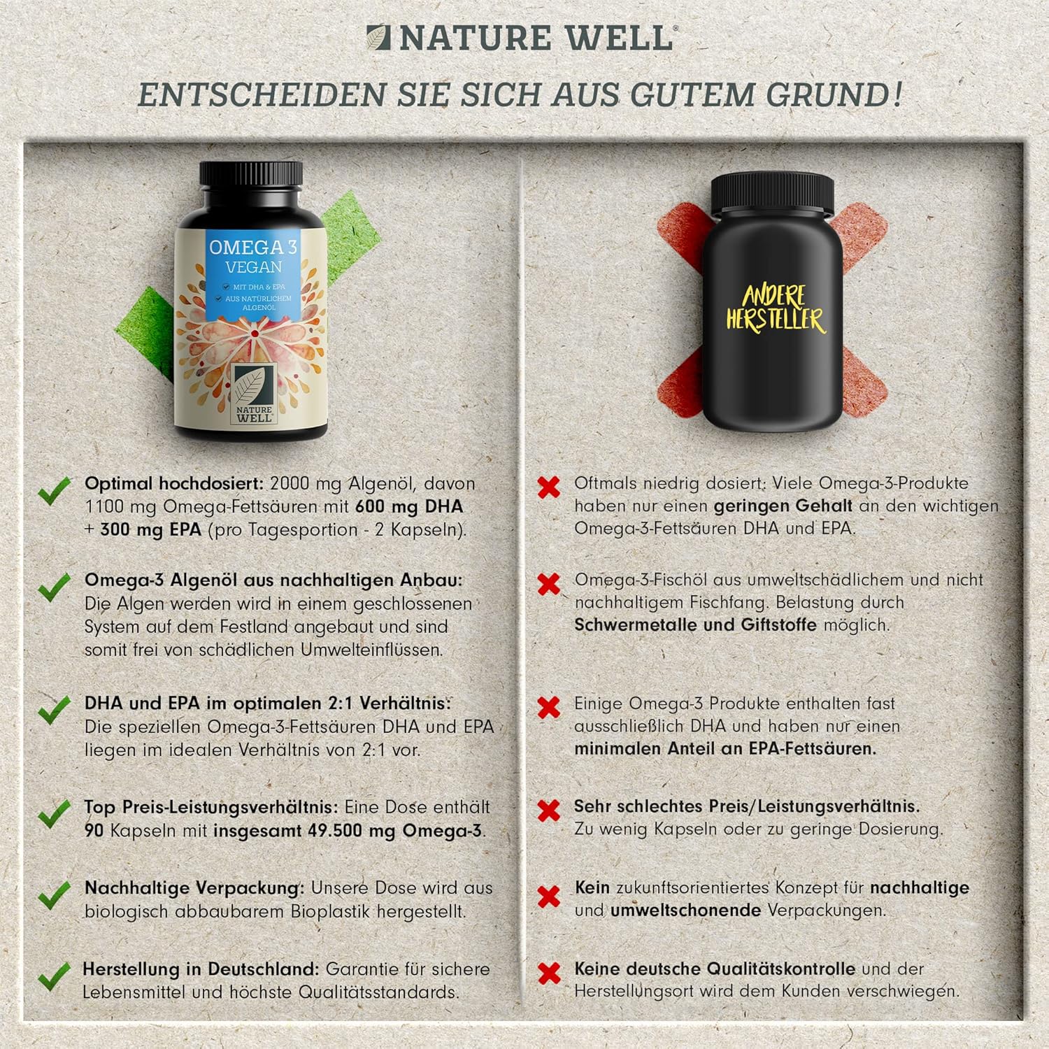 Detalle de NatureWell Omega-3 Vegan 90 Kapseln (hochdosiert) – 2000 mg Algenöl pro Tag mit 600 mg DHA & 300 mg EPA