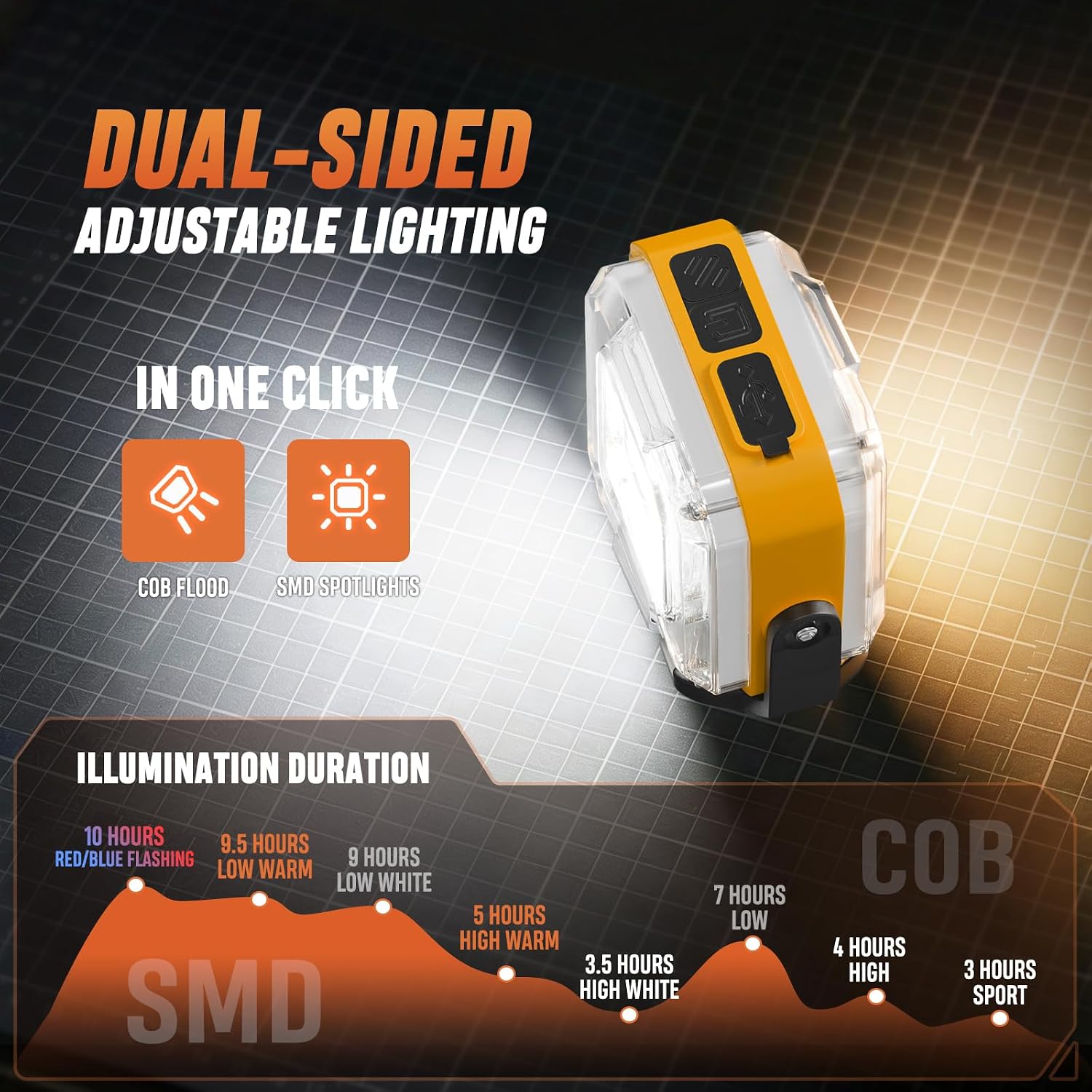 Detalle de GlobaLink Mini Arbeitsleuchte – Doppelseitige COB & LED, magnetischer Drehfuß, wiederaufladbar