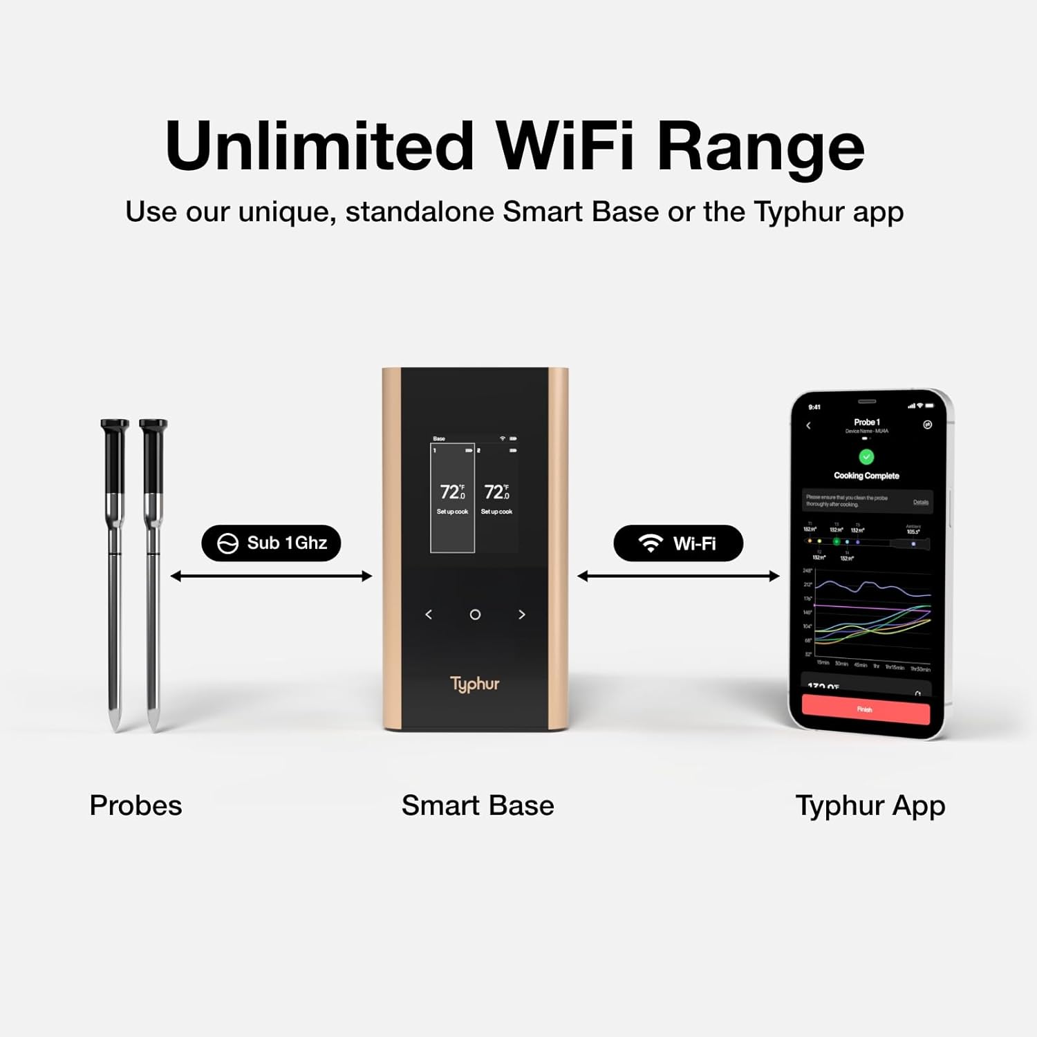 Detalle de Typhur Sync Gold Dual Wireless WiFi Meat Thermometer (2 Slim Probes, Smart Base) with Carrying Case