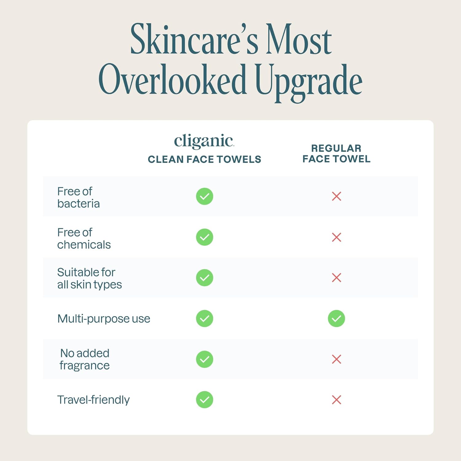 Thumbnail 6 de Cliganic Facial Towelettes XL
