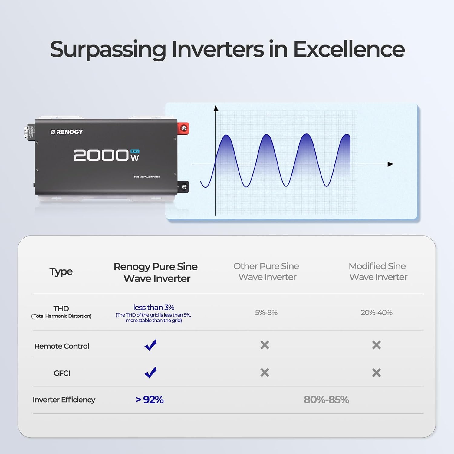 Thumbnail 6 de Renogy 2000W Inverter with 4000W Peak Power ⚡