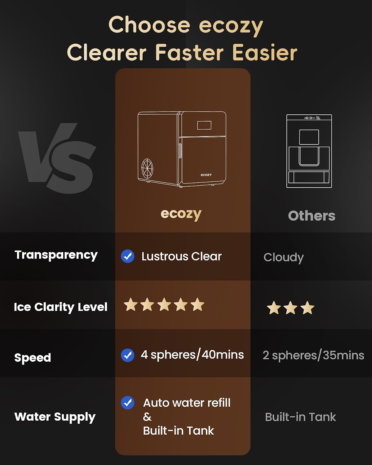 Detalle 1 de ecozy IM-BM401C 2-Inch Clear Ice Ball Maker with CrystalFlux Technology