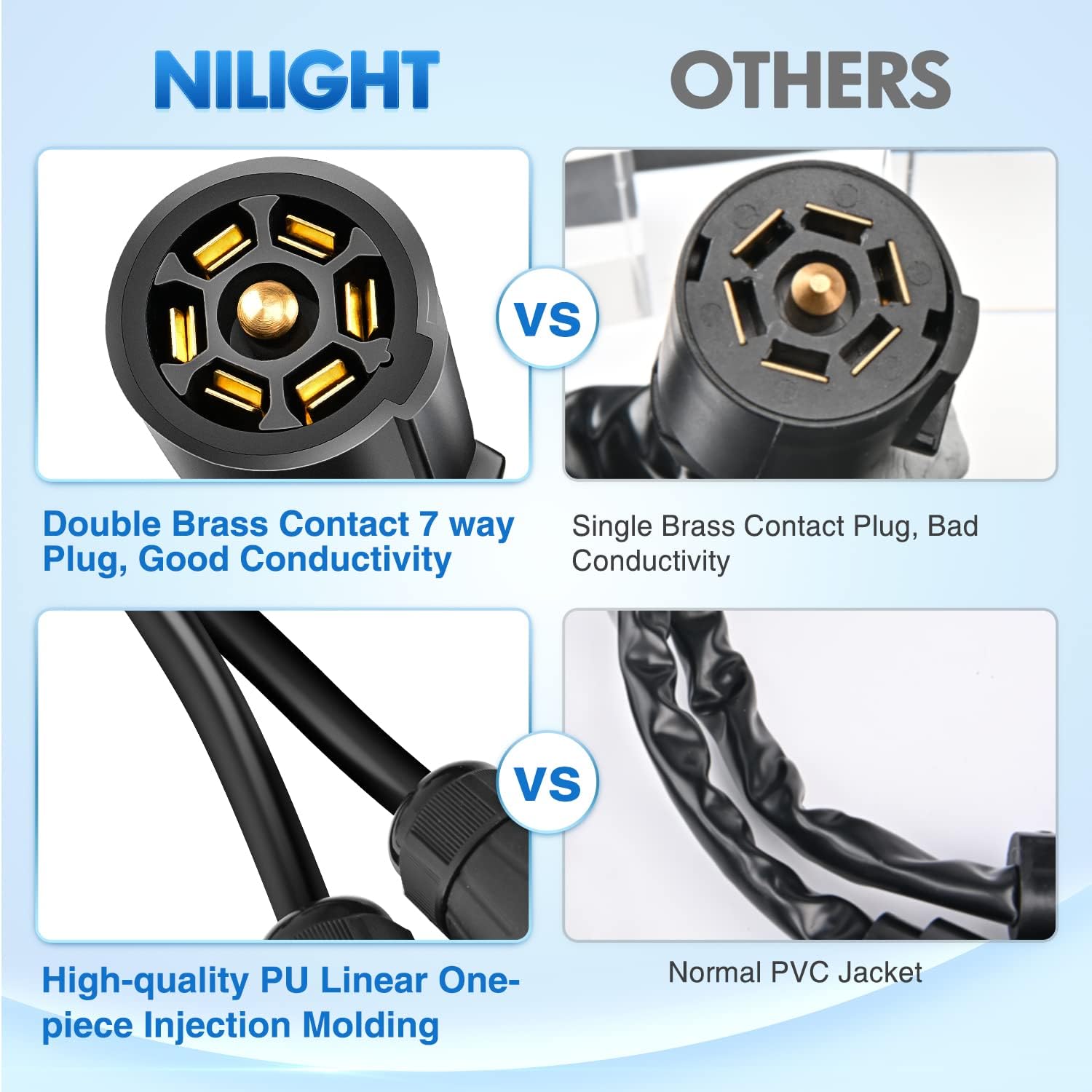 Detalle 2 de Nilight 7-Way Trailer Plug Y Splitter with Double 7Pin Pigtail (Female to Dual Male)