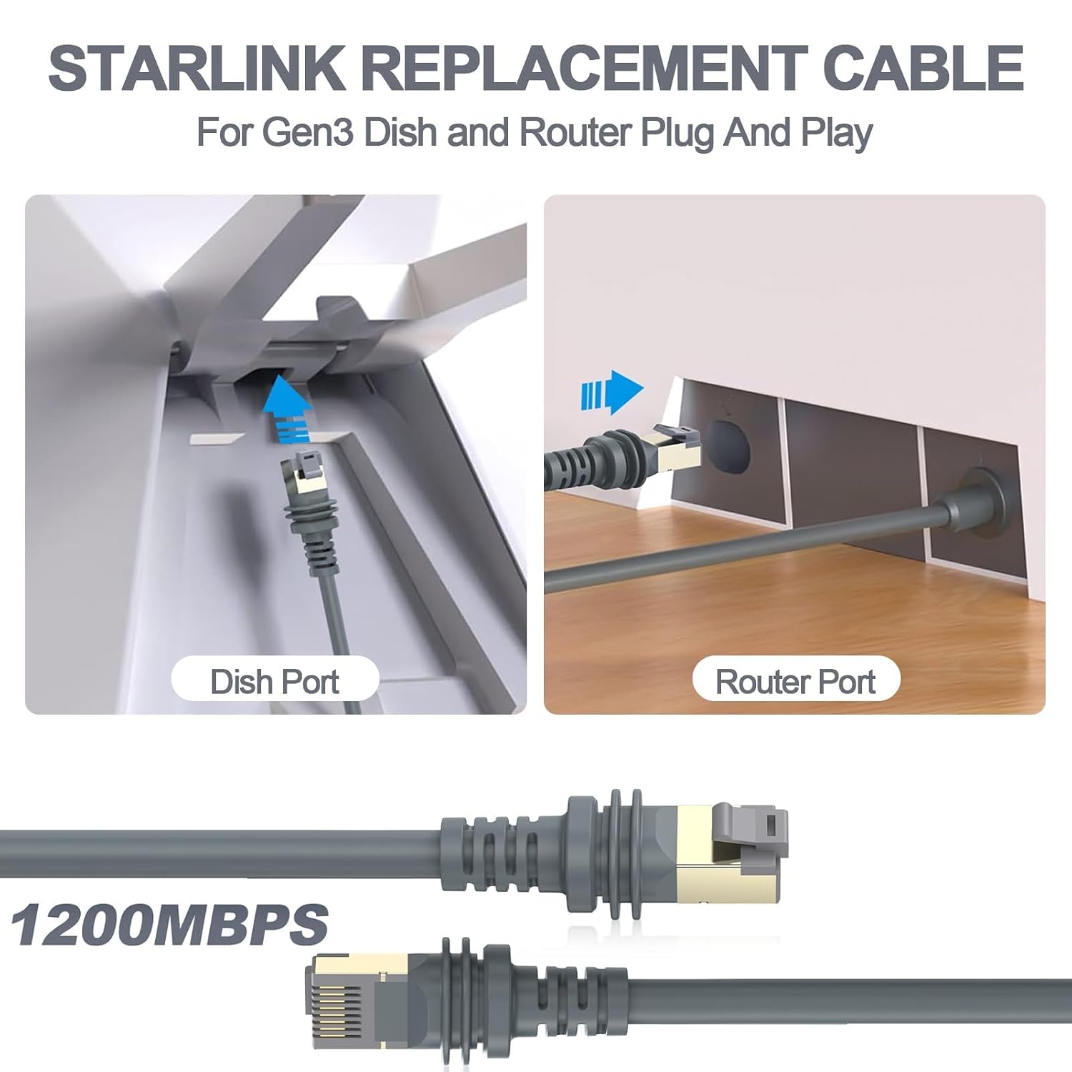 Detalle de ALL- LUCKY Starlink Gen 3 Cable, 150 ft Weatherproof Cat 8 Ethernet