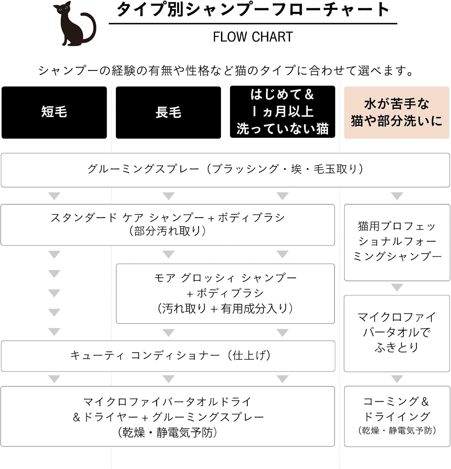 Detalle de A.P.D.C. モア グロッシィ シャンプー 猫用詰め替え 2L|長毛・静電気が気になる猫に