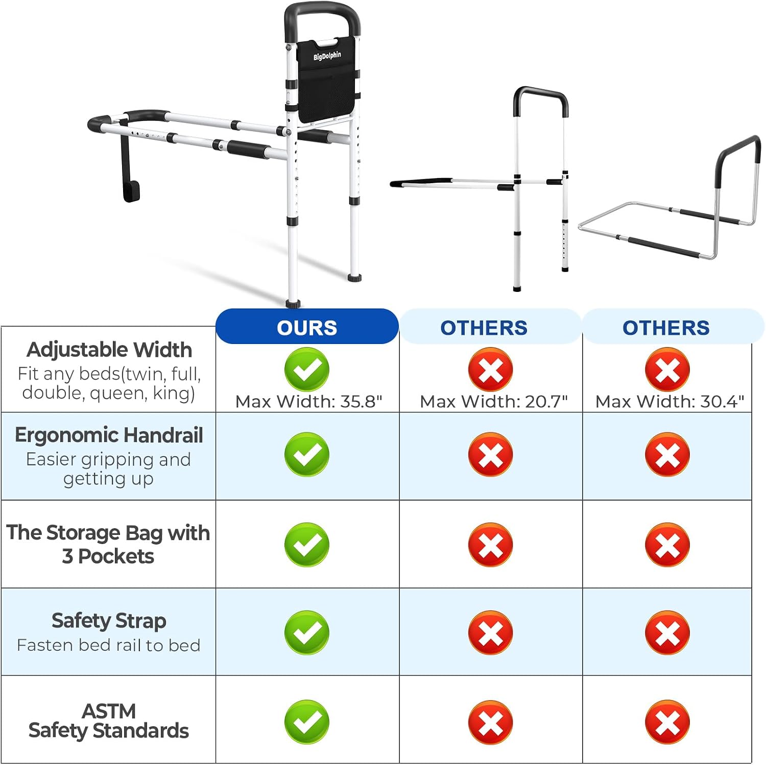 Detalle de BigDolphin GS07 Bed Rail for Seniors, 350 lb Capacity, Adjustable Handle