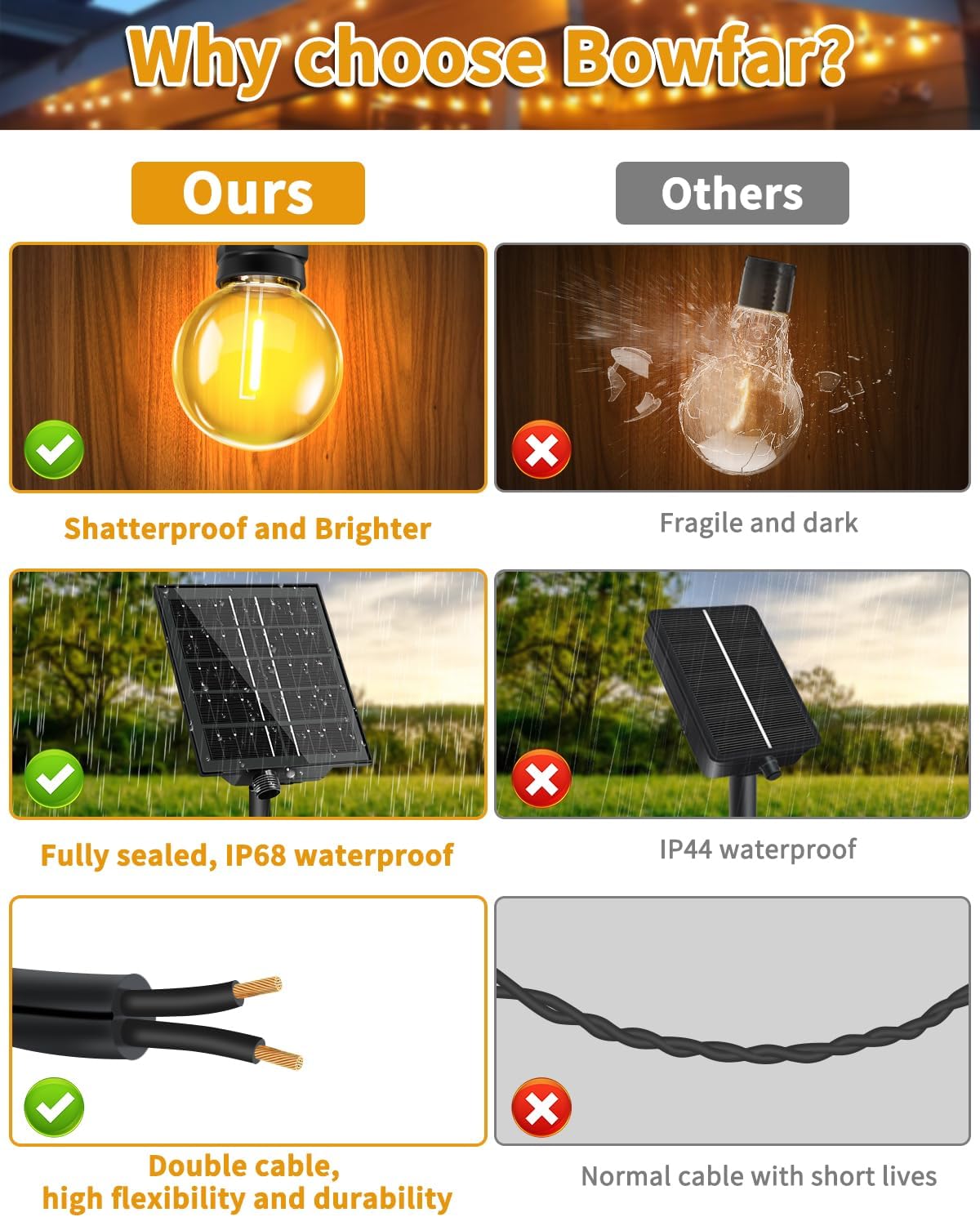 Thumbnail 6 de Bowfar Solar-Lichterkette außen 15 m mit Fernbedienung (25+2 LED, G40, IP68)