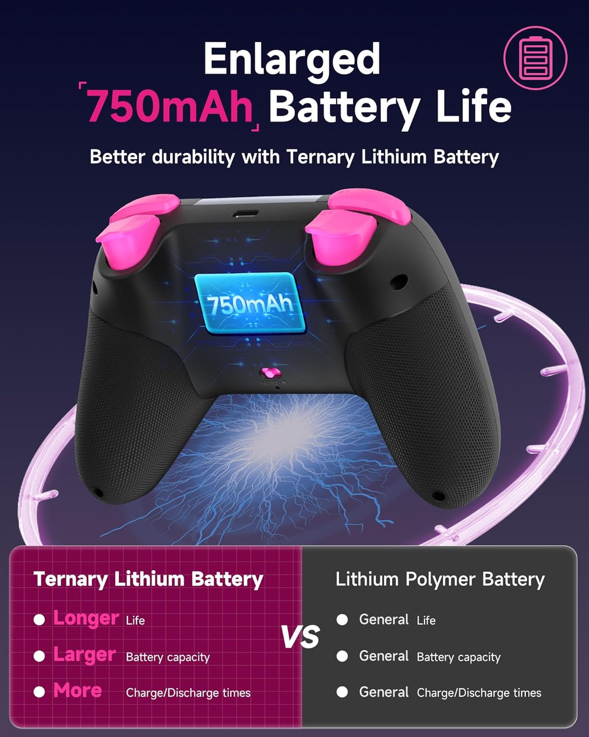 Thumbnail 6 de EasySMX X05 2.4g Wireless Gaming Controller for PC, Steam, iPhone, Android, and Switch