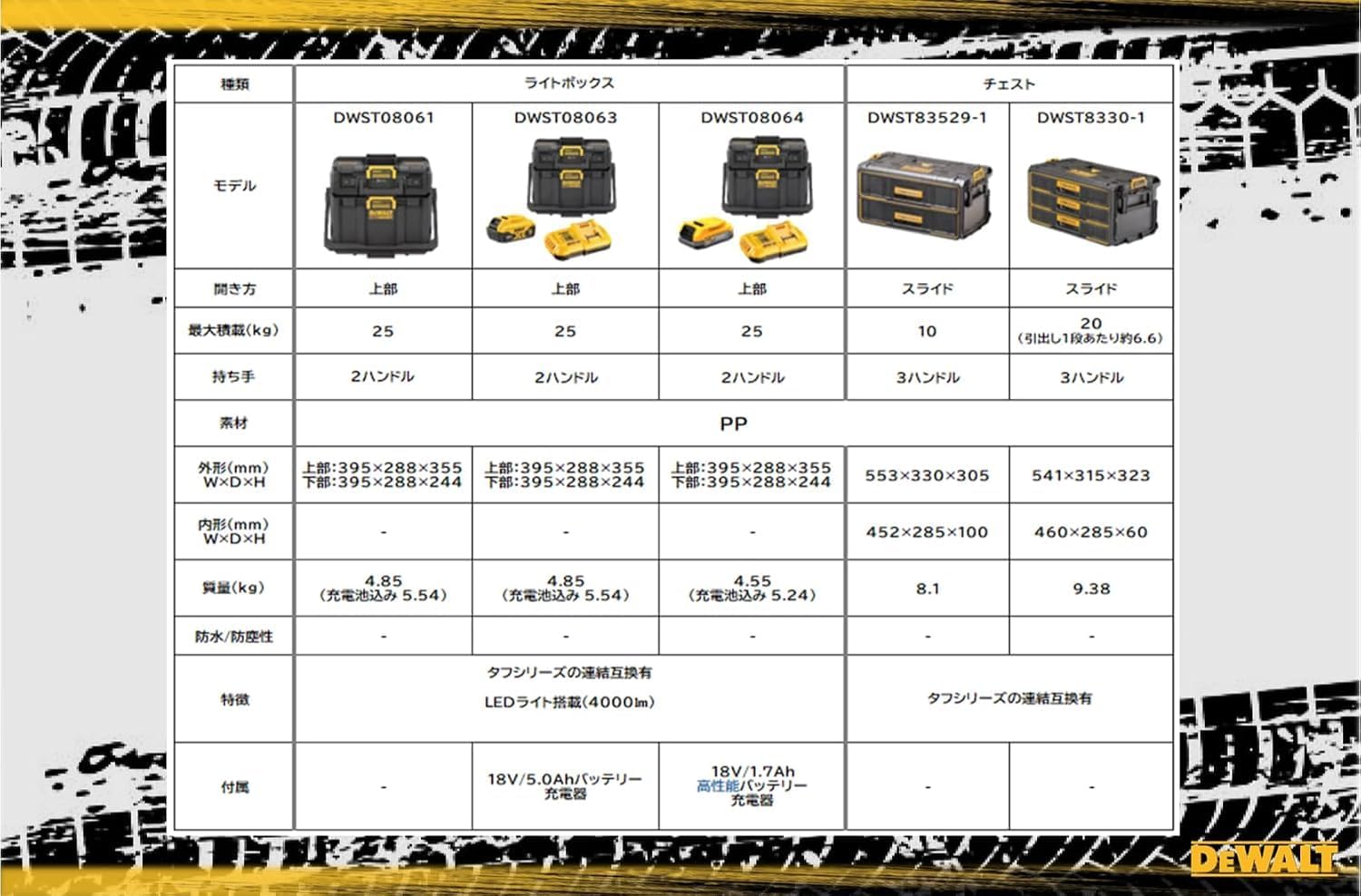 Detalle de DEWALT DWST08330-1S タフシステム2.0 3段チェスト工具箱、浅型引き出し・金属スライド・PP製