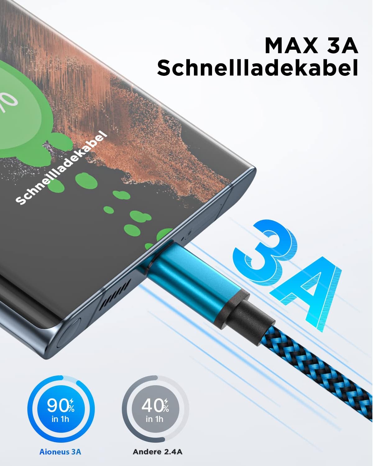 Detalle 2 de USB C Kabel 4er Set 0,5–2 m