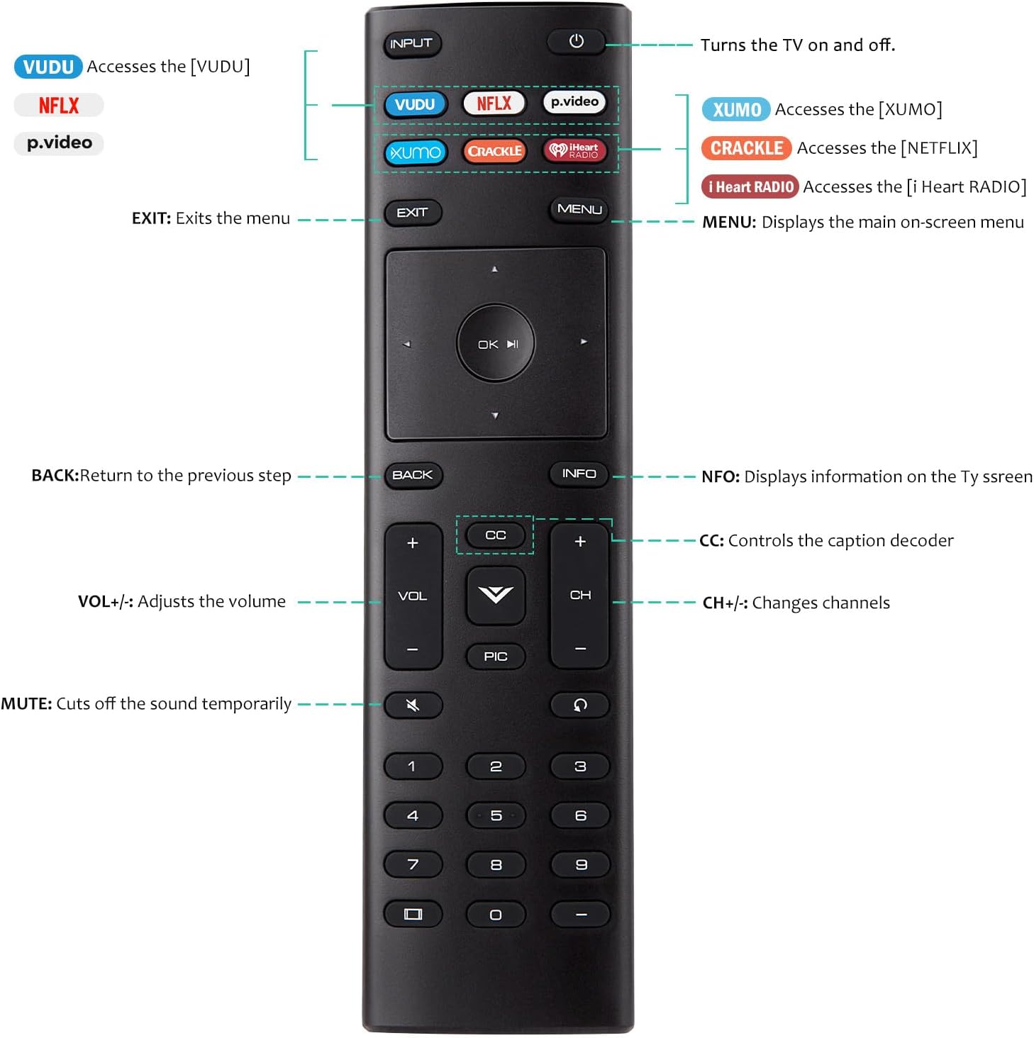 Thumbnail 4 de OMAIC XRT136 VIZIO Remote 12m