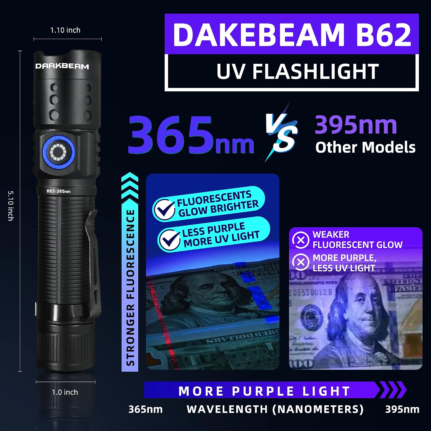 Detalle de DARKBEAM B62 365nm UV-zaklamp met zwartlichtfilter en USB-C