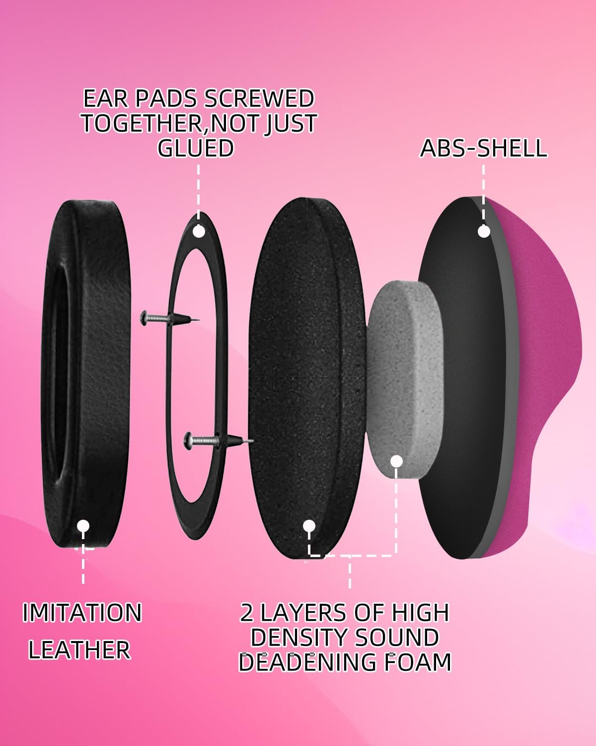 Detalle de Lorrtta Kids Noise Cancelling Ear Defenders